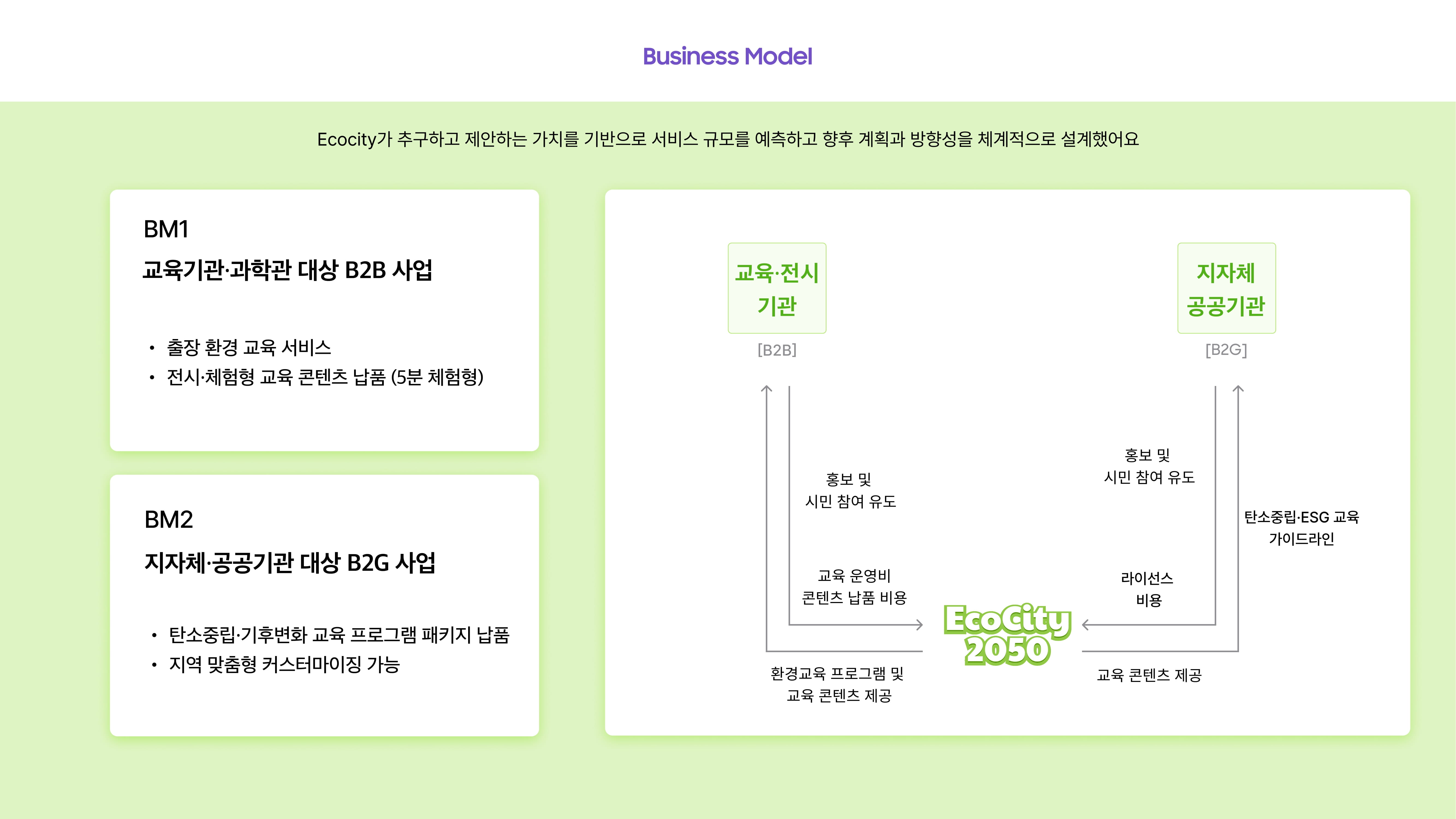 에코몽_EcoCity 2050-30.jpg