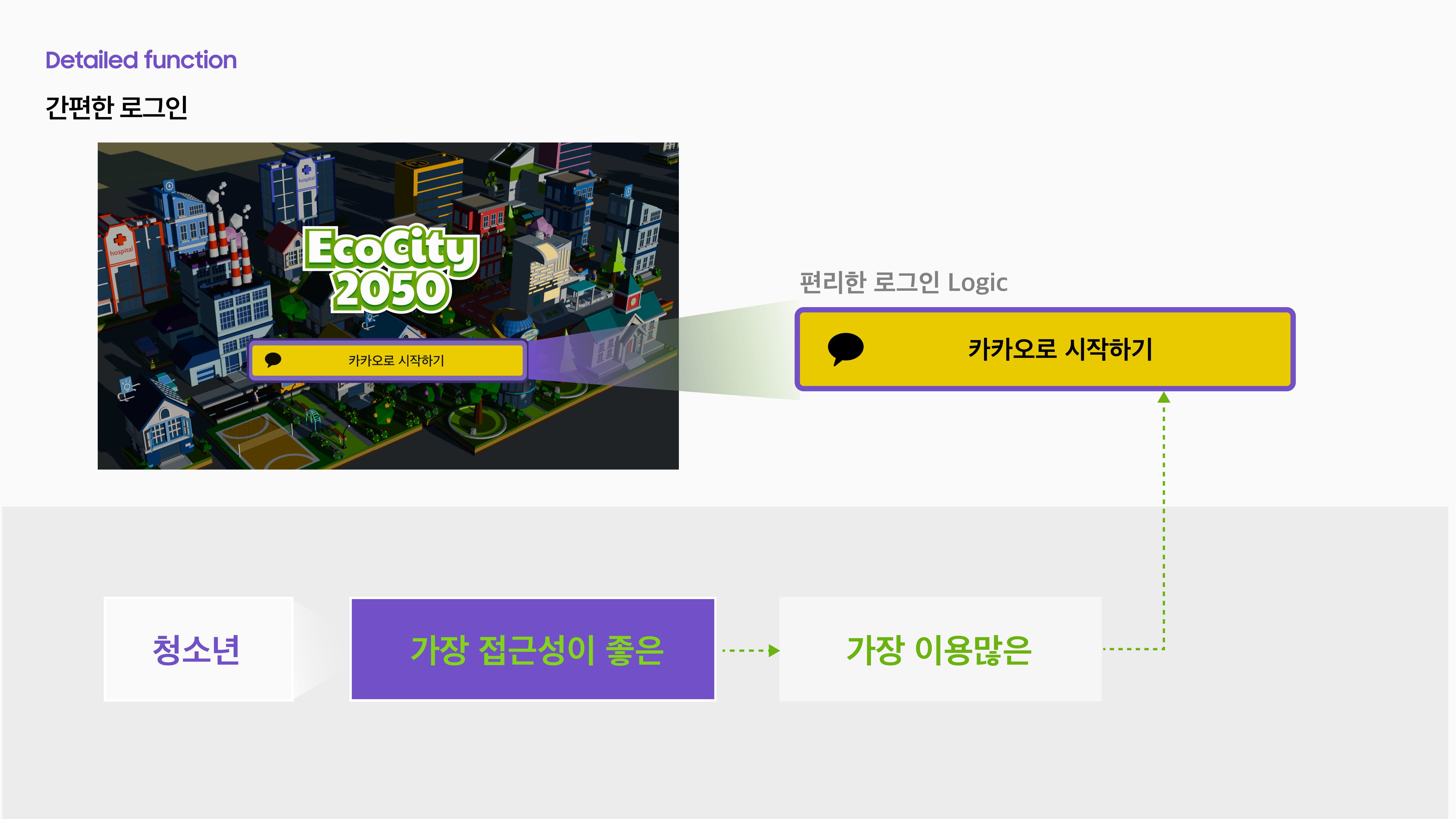 에코몽_EcoCity 2050-25.jpg