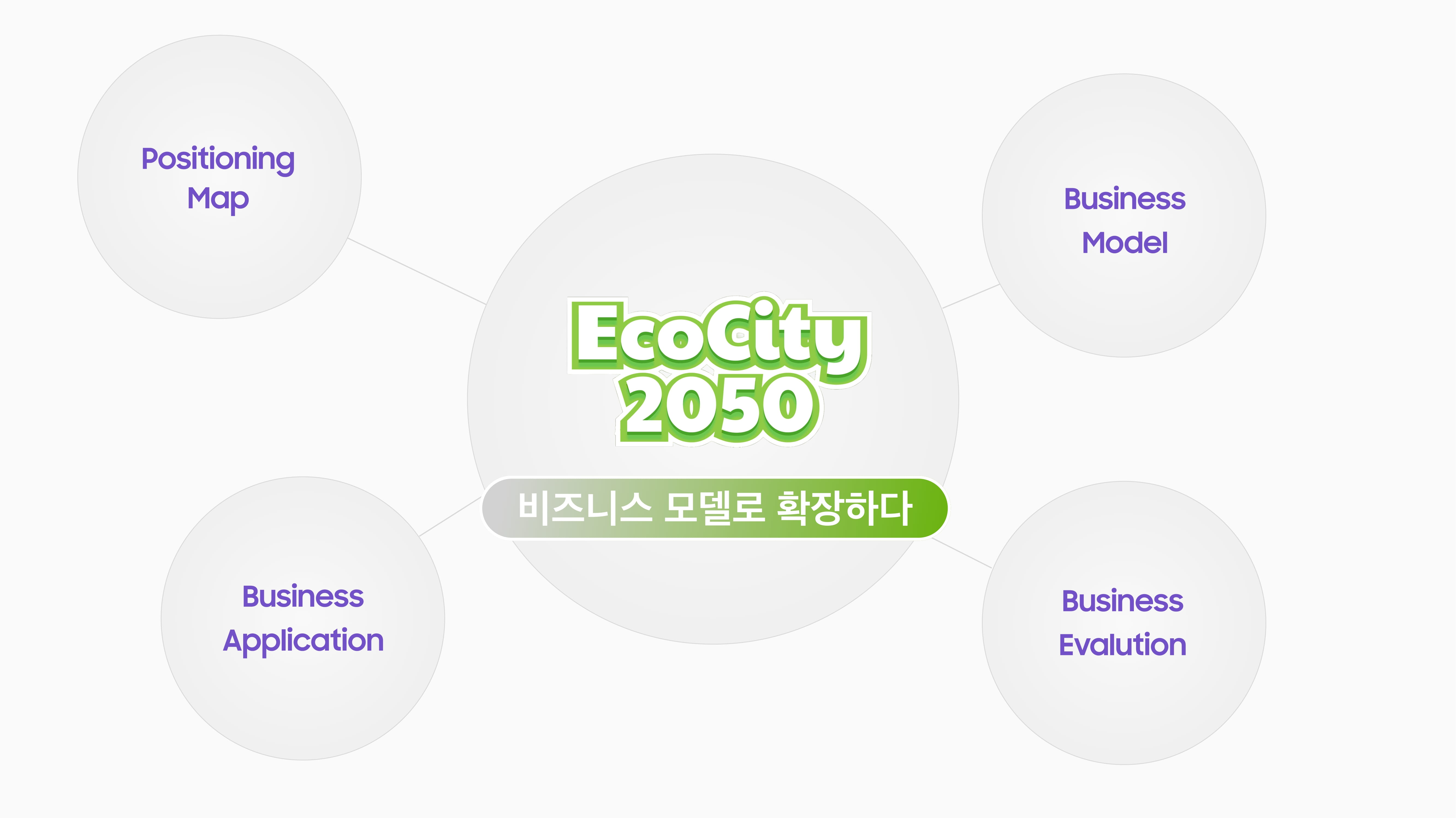 에코몽_EcoCity 2050-28.jpg
