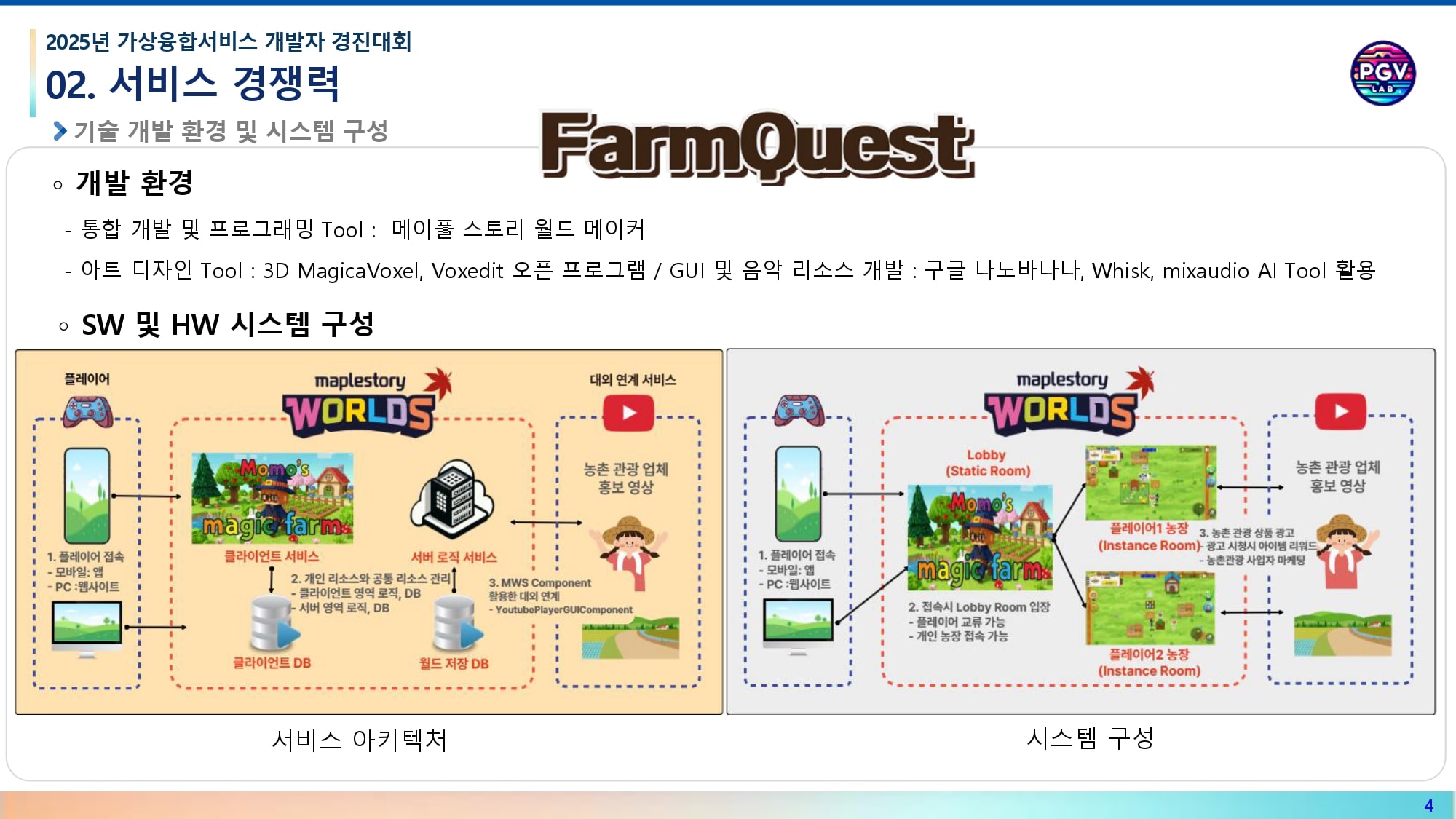 PGVlab_FarmQuest_page-0005-min.jpg