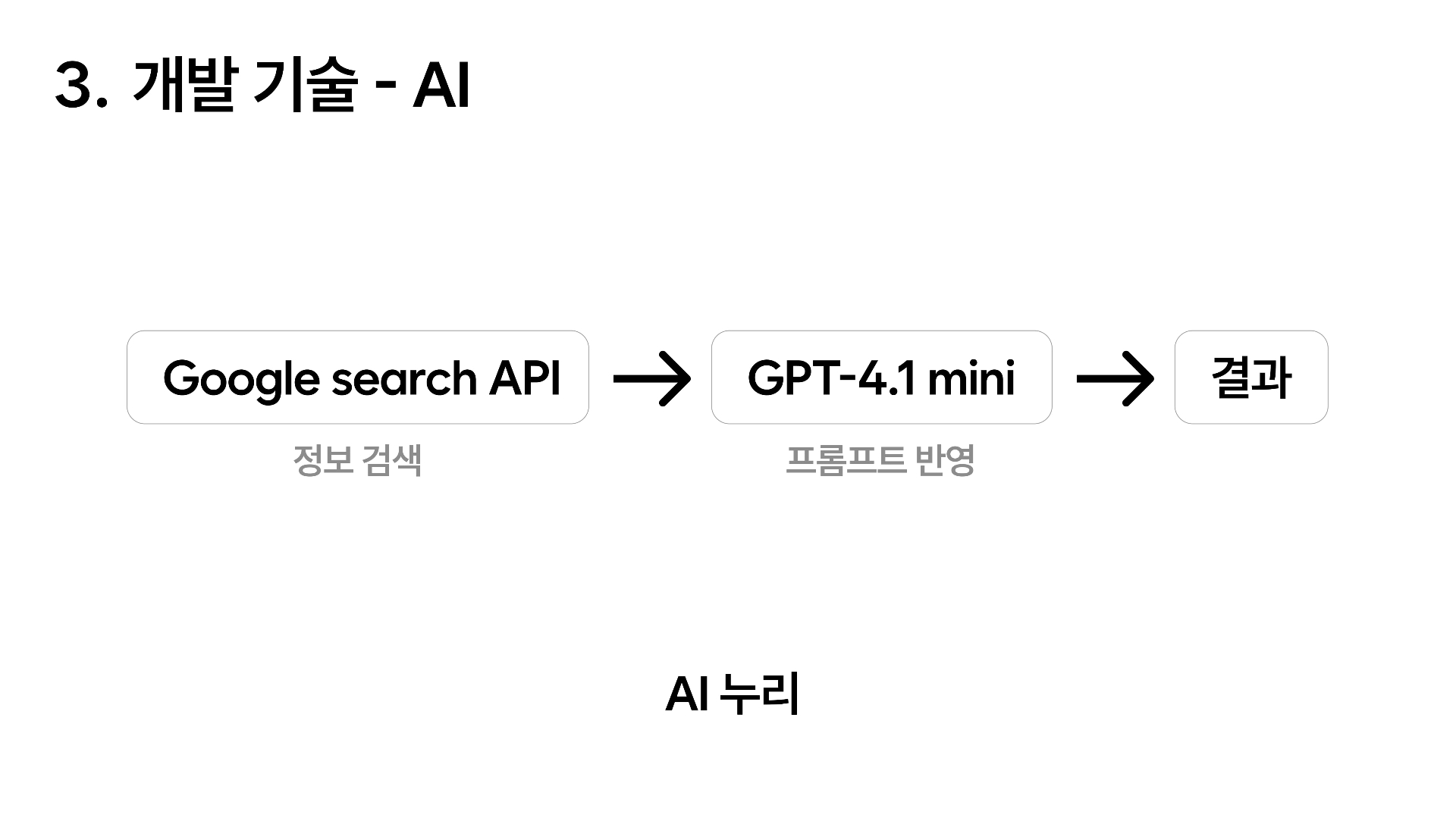 프로커미터_Back to the 조선-17.jpeg