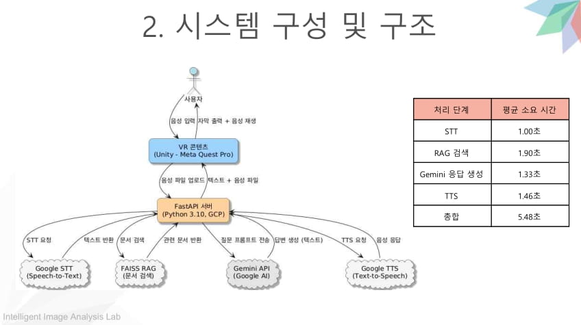 혜리티지_AI 및 클라우드를 활용한 몰입형 문화 체험관 VR 시뮬레이터-06.jpg
