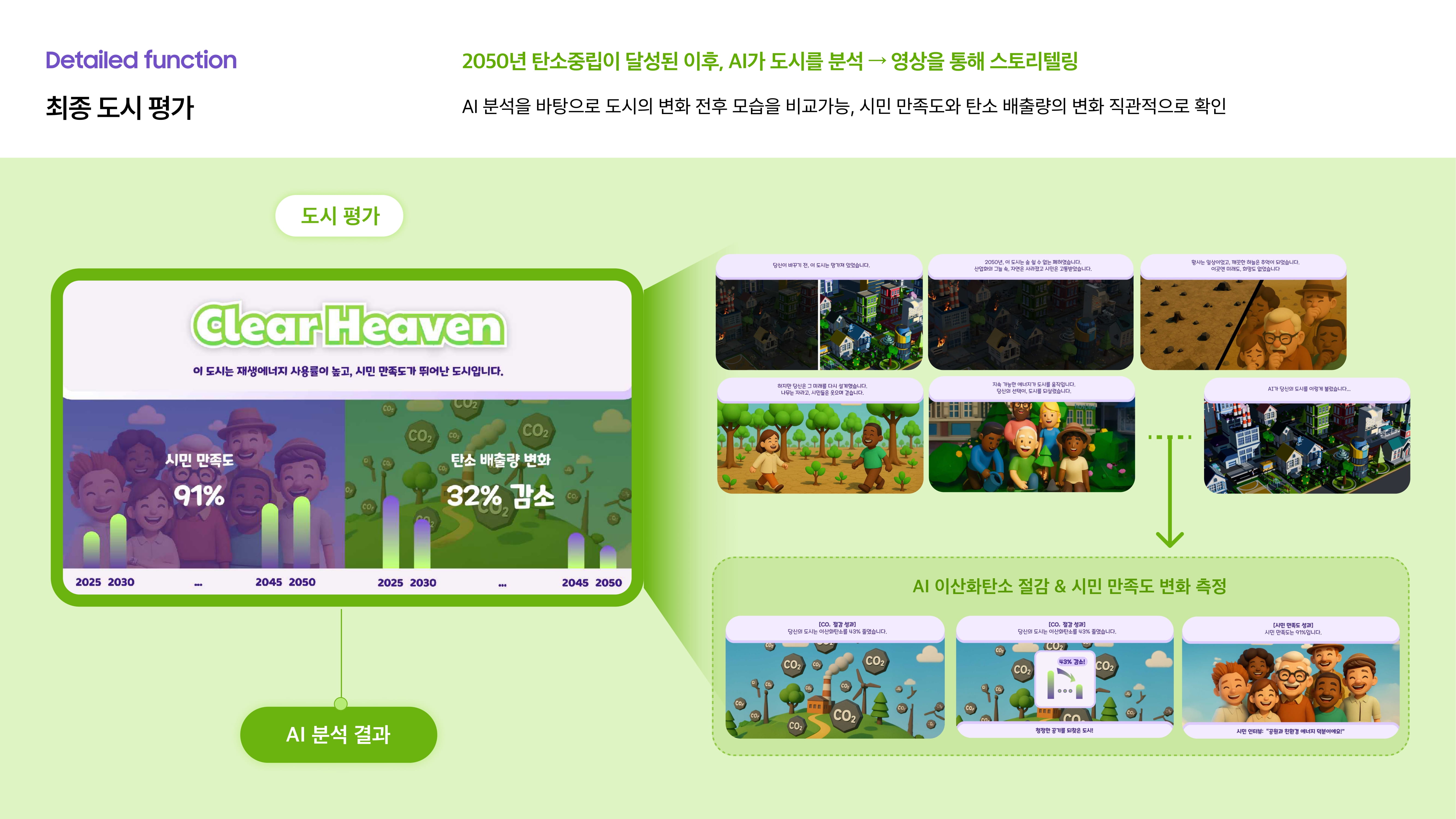 에코몽_EcoCity 2050-24.jpg